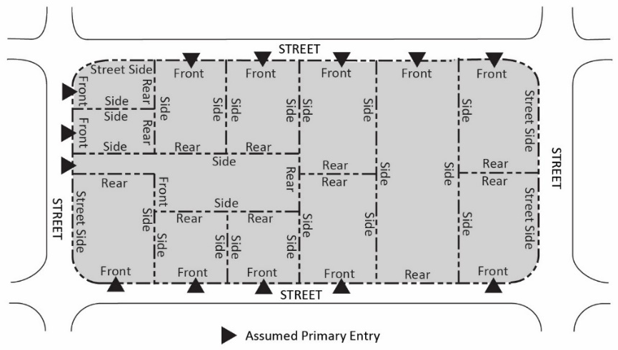 FIGURE E.2-3: LOT LINE TYPES