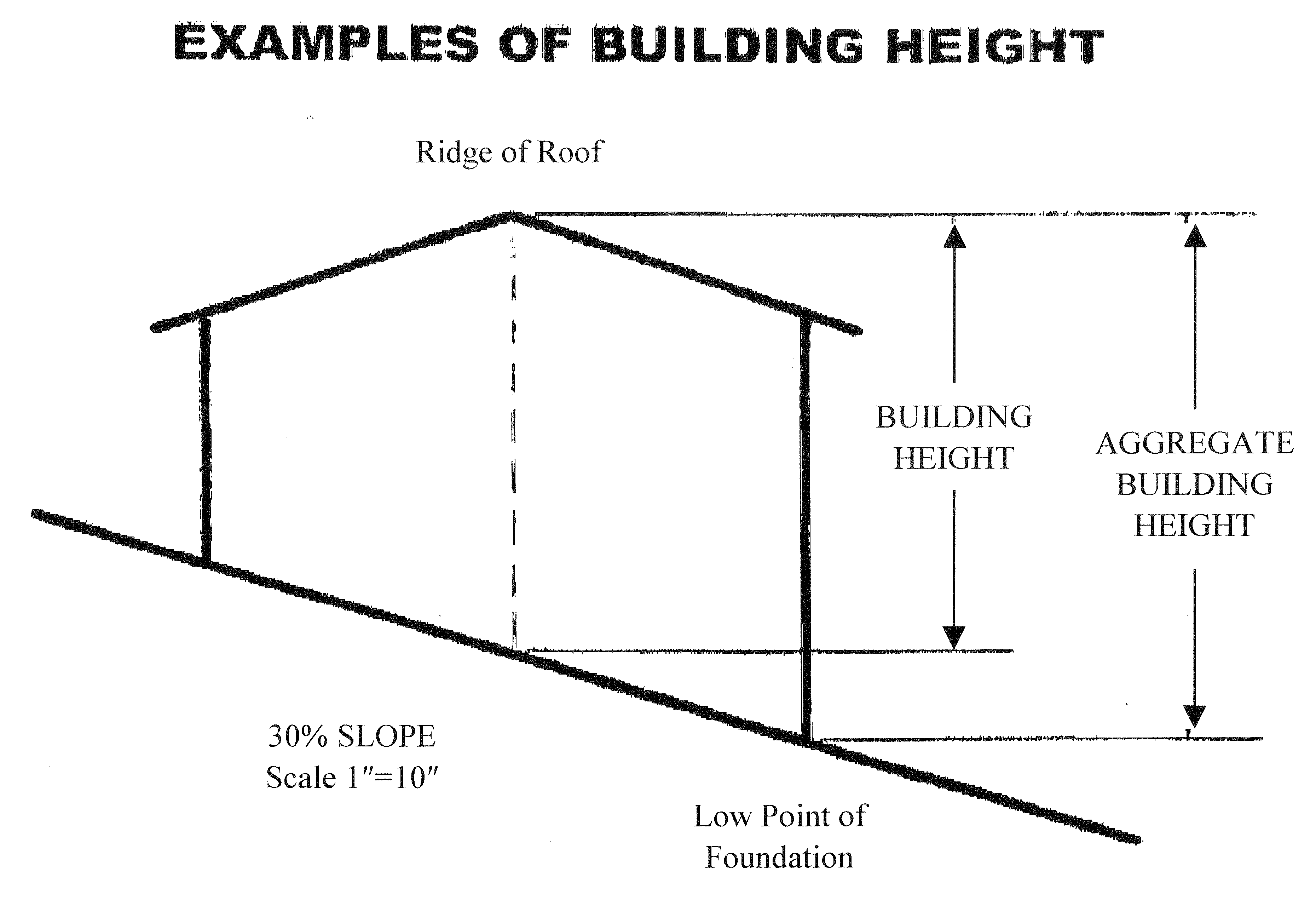 Chapter 8 04 General Provisions And Definitions Municipal Code Moraga Ca Municode Library