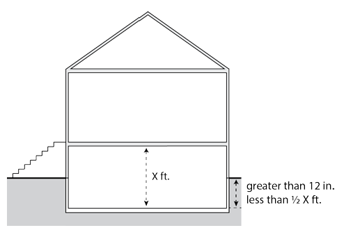 Figure 18.128-1: Basement Definition