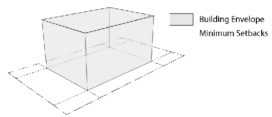 Figure 18.128-2: Building Envelope Definition
