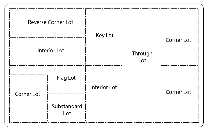 Figure 18.128-4: Lot Types