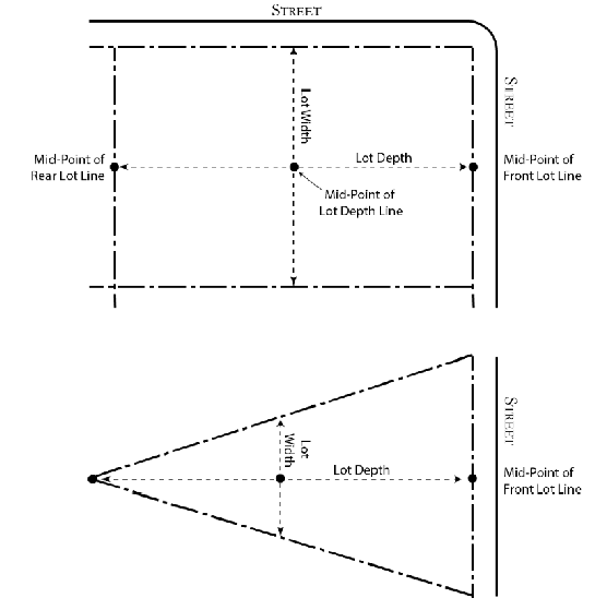 Figure 18.128-5: Lot Depth and Width