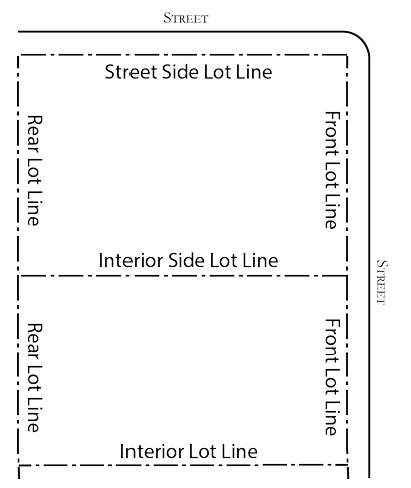 Figure 18.128-6: Lot Lines