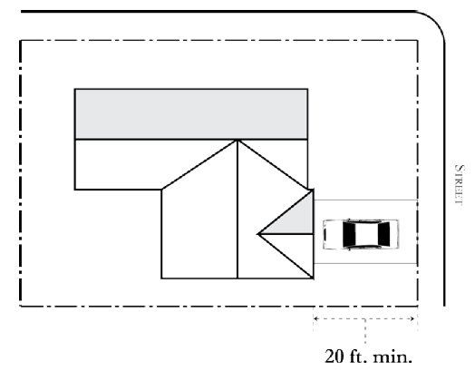 Figure 18.16-1: Garage Setbacks