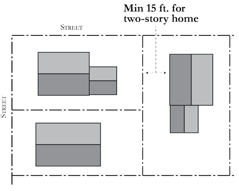 Figure 18.16-2: Reverse Corner Lots — RDM Zoning District