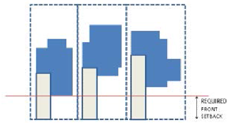 Figure 18.40-2: Small Lot Single-Family Subdivision Front Yard Setbacks