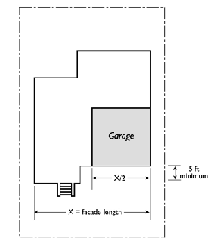 Figure 18.40-3: Standards for Street-Facing Attached Garages in Small Lot Subdivisions