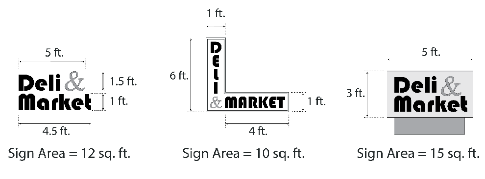 Figure 18.88-1: Measurement of Sign Area