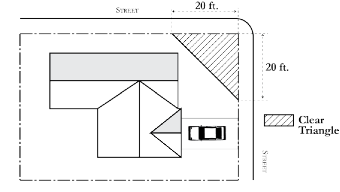 Figure 18.92-1: Vision Triangle