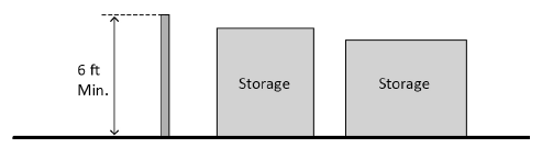 FIGURE 17.23.130(B.3): SCREENING, OUTDOOR STORAGE AREAS