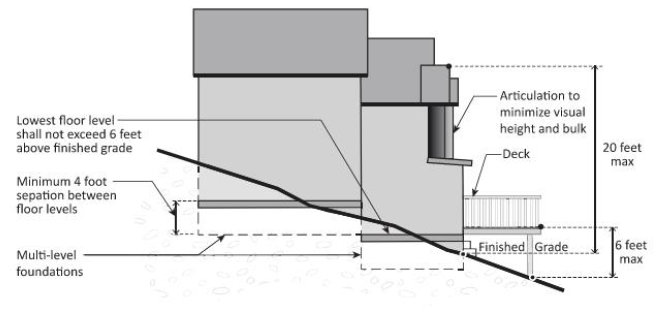 FIGURE 17.23.140: SLOPING LOTS
