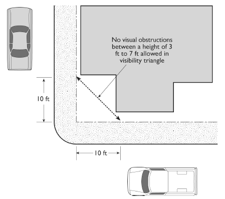 FIGURE 17.23.180: VISIBILITY AT INTERSECTIONS
