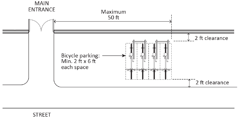 FIGURE 17.27.080 A: SHORT-TERM BICYCLE PARKING