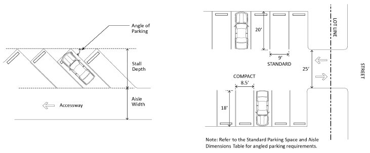 FIGURE 17.27.110(D.1): STANDARD PARKING SPACE AND AISLE DIMENSIONS