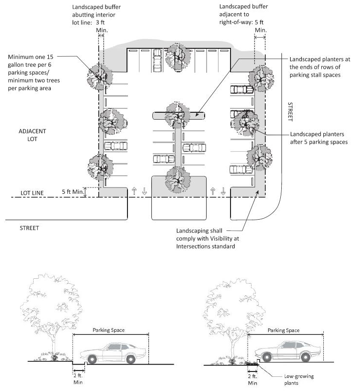 FIGURE 17.27.110(N): PARKING AREA LANDSCAPING