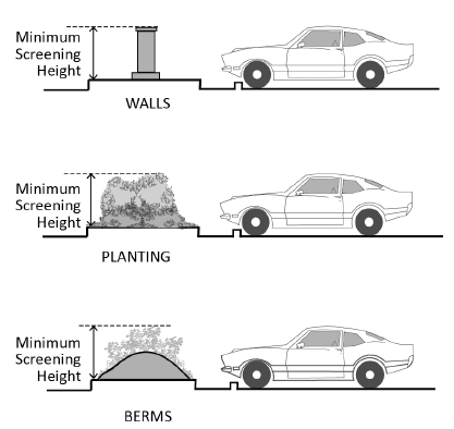 FIGURE 17.27.110(O): PARKING AREA SCREENING