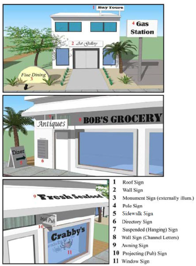 FIGURE 17.29.020(B): TYPES OF GENERAL BUSINESS SIGNS