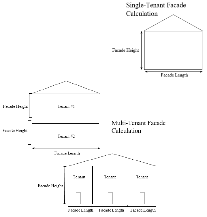 FIGURE 17.29.030(F): FAÇADE CALCULATION