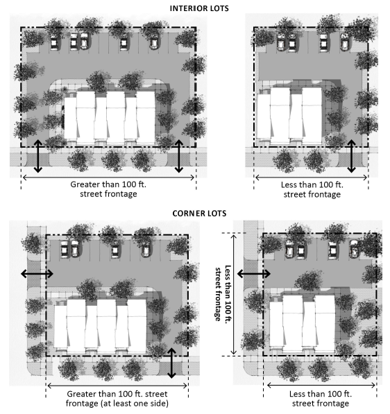 FIGURE 17.31.020(C)(2): VEHICULAR ACCESS POINTS