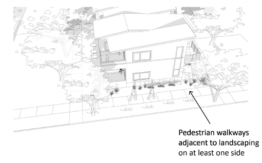 FIGURE 17.31.020(F)(4): PEDESTRIAN WALKWAYS