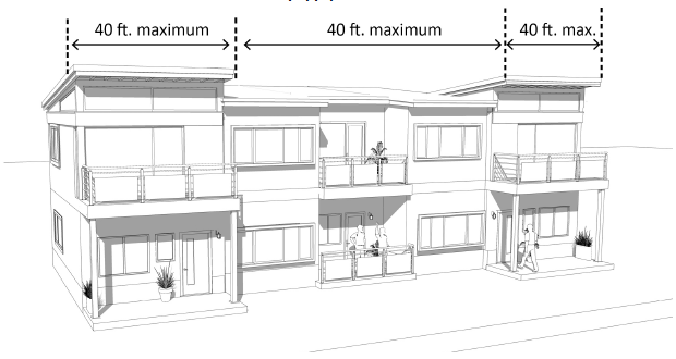 FIGURE 17.31.030(A)(4): ROOF LINE VARIATION