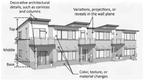 FIGURE 17.31.030(B)(1): BUILDING FORM AND VERTICAL HIERARCHY