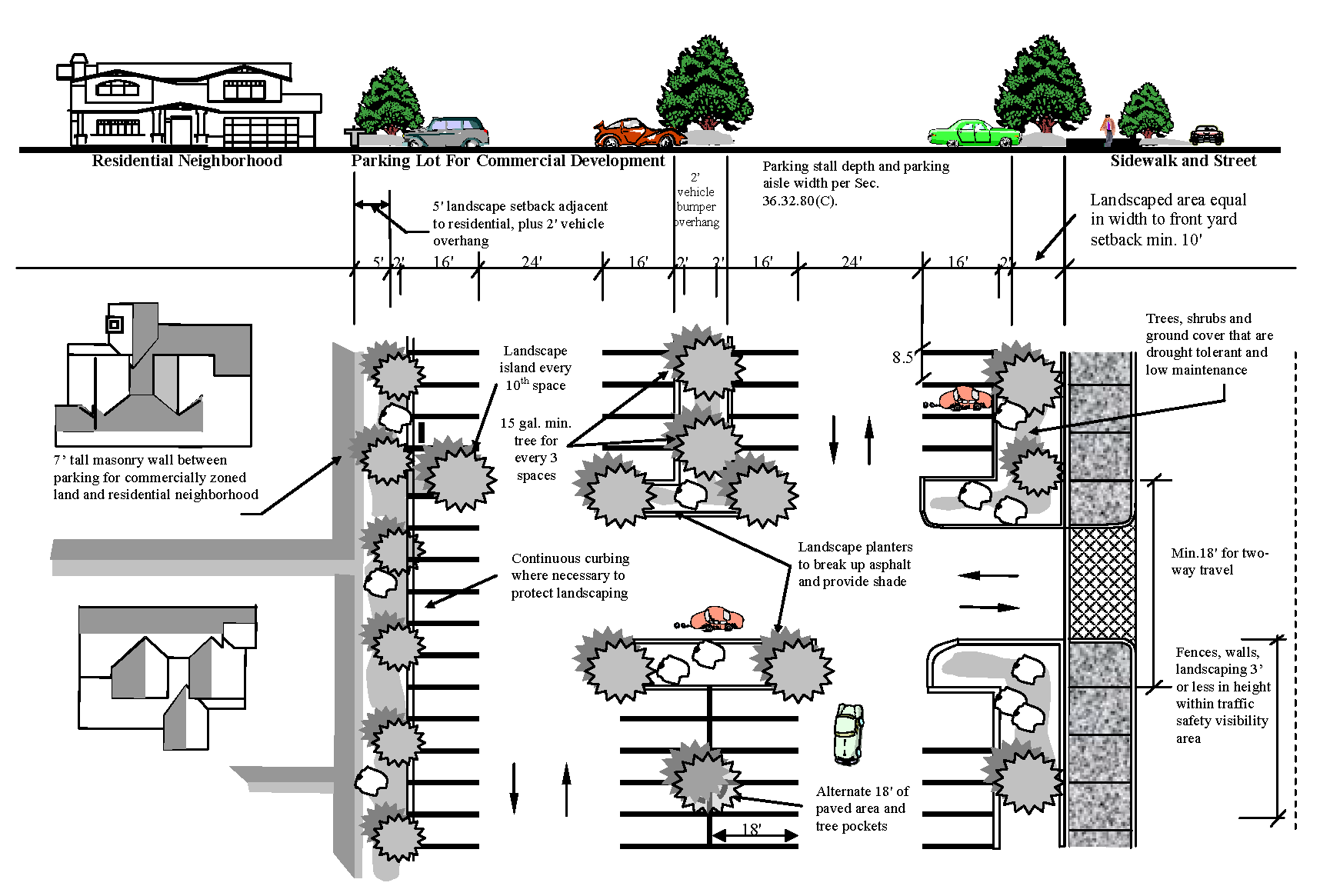 Figure 36.32-1 PARKING SPACE DESIGN AND LAYOUT For Reference Only