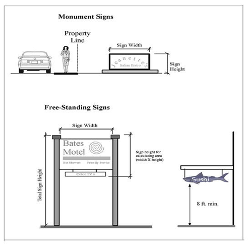 Figure 36.36-2 MEASUREMENT OF SIGN HEIGHT (For Reference Only)