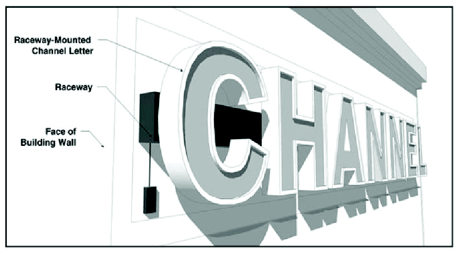 Signage Raceway Mounting Municode Library