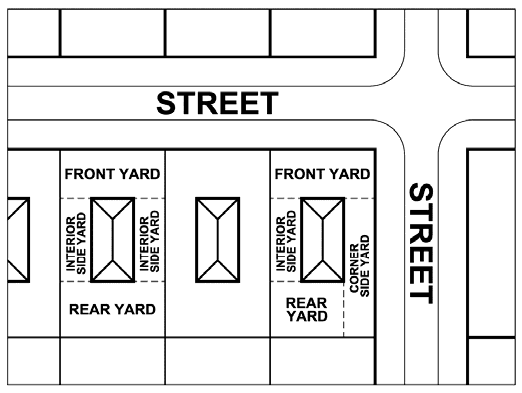 FIGURE 20.28-1: TYPICAL YARD CONFIGURATIONS