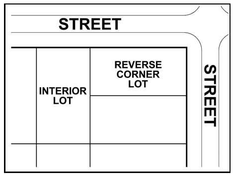 FIGURE 20.28-3: REVERSE CORNER LOT