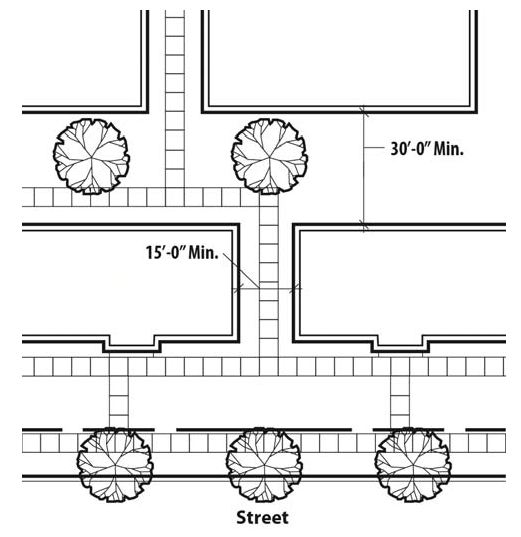 FIGURE 20.28-7: REQUIRED SEPARATION FOR MULTI-FAMILY RESIDENTIAL AND RESIDENTIAL CARE FACILITIES