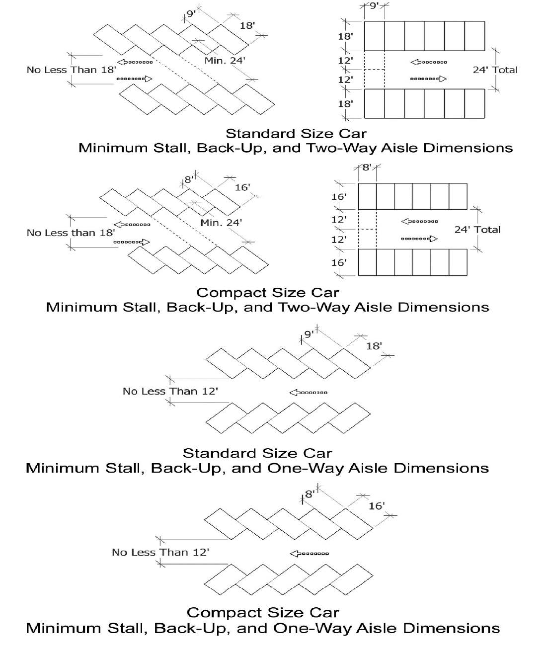 Parking Lot Design Standards