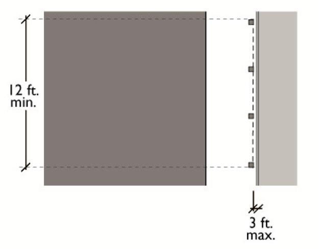 Gallery Standards: Plan View