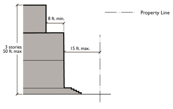 Building Volume Standards in the MXC-1 Zone