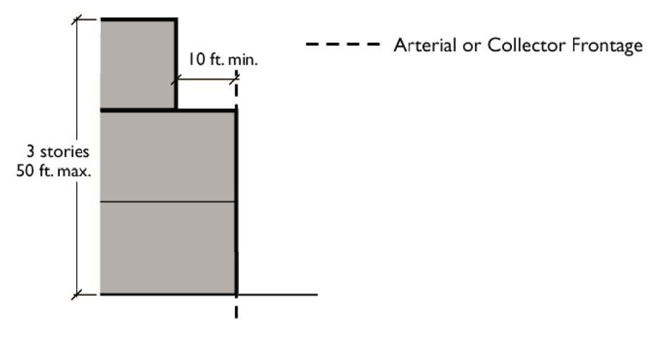 Building Volume Standards in the MXD-1 Zone