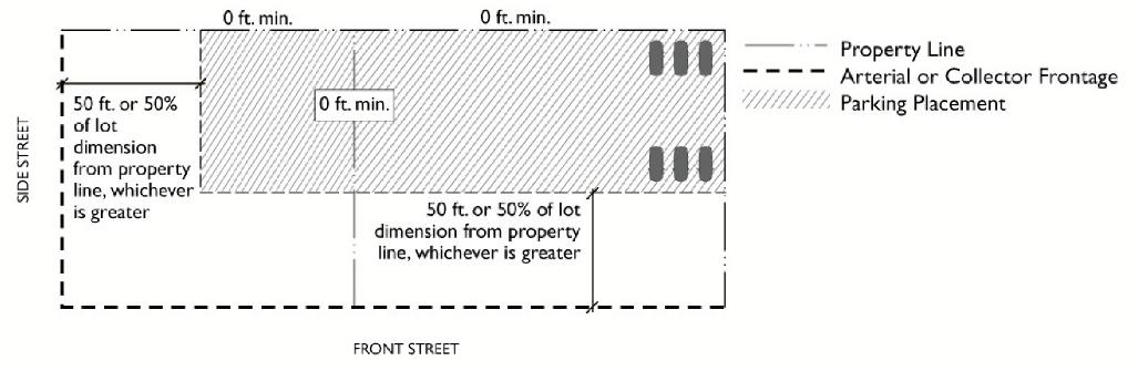 Parking Setback Standards in the MXD-1 Zone
