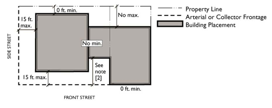 Building Setback Standards in the MXD-1 Zone