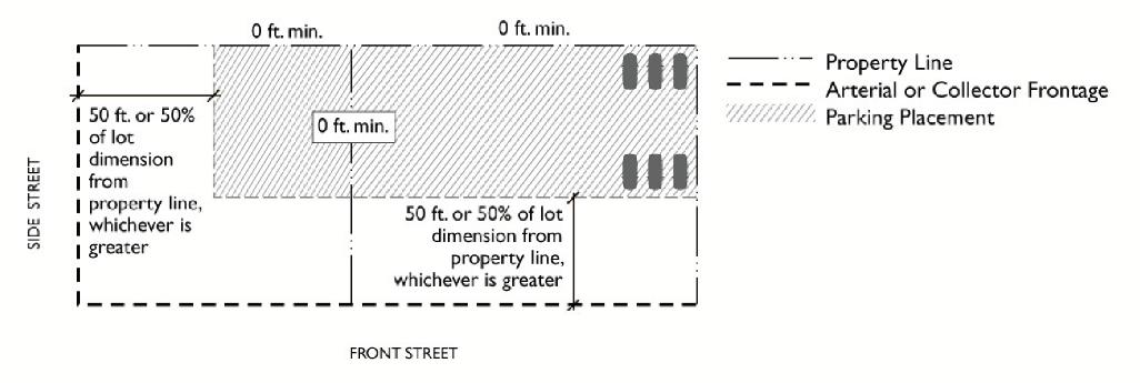 Parking Setback Standards in the MXD-2 Zone