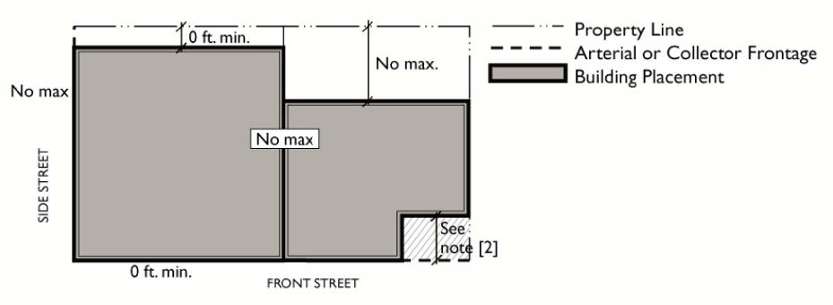 Building Setback Standards in the MXD-2 Zone