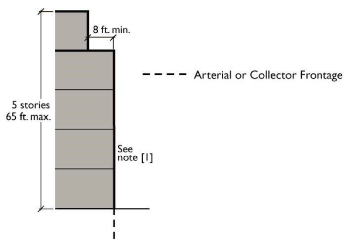 Building Volume Standards in the MXD-2 Zone