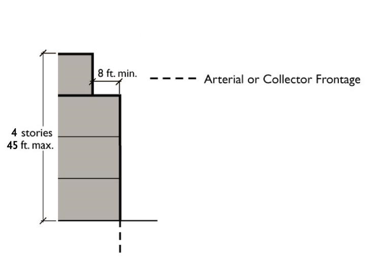 Building Volume Standards in the MXT Zone