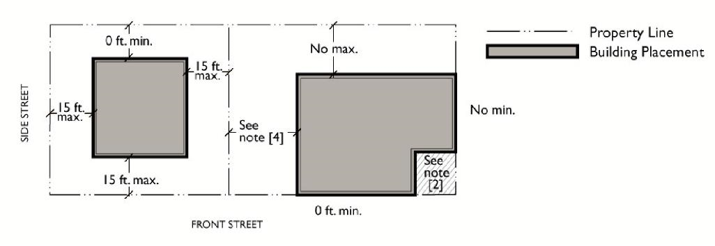 Parking Setback Standards in the MXC-1 Zone