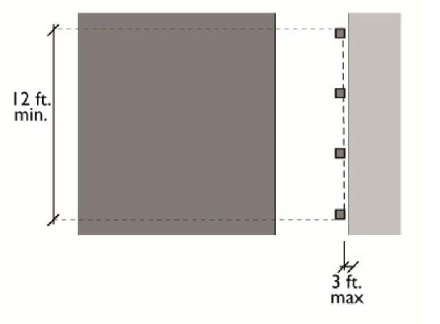 Arcade Standards: Plan View