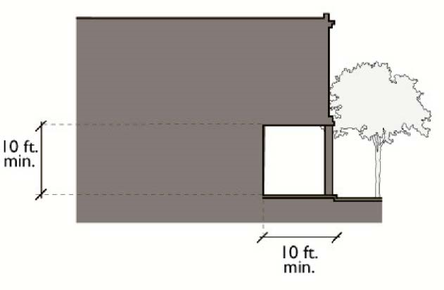 Arcade Standards: Section View
