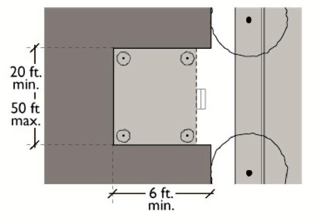 Forecourt Standards: Plan View
