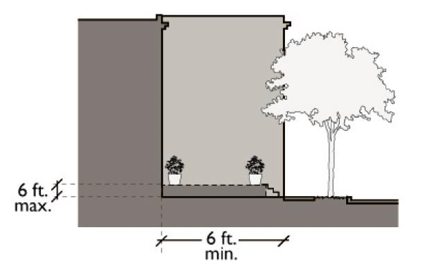 Forecourt Standards: Plan View