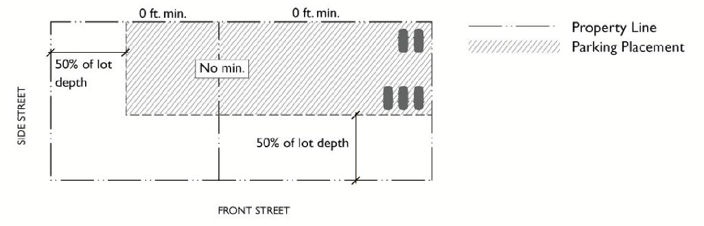 Parking Setback Standards in the MXC-2 Zone