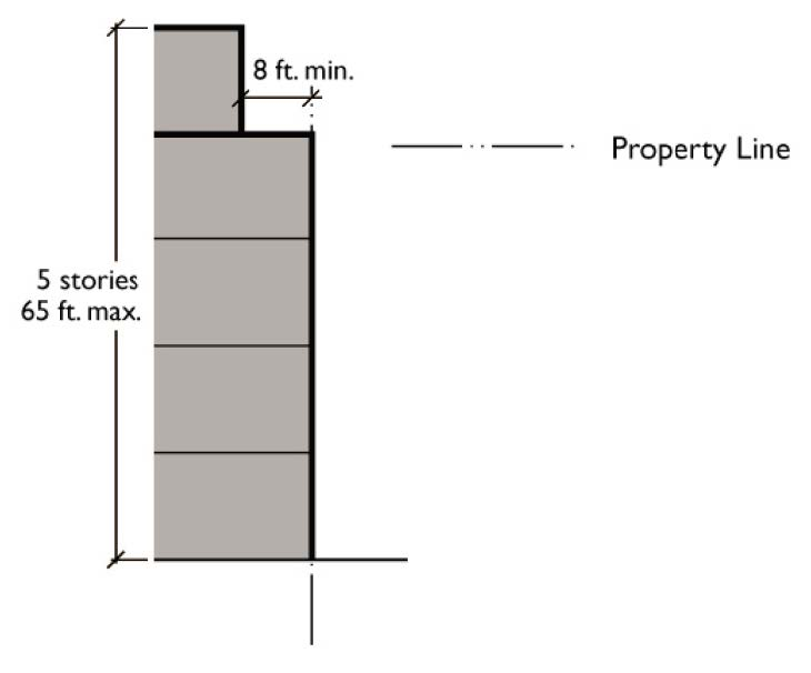 Building Volume Standards in MXC-2 Zone