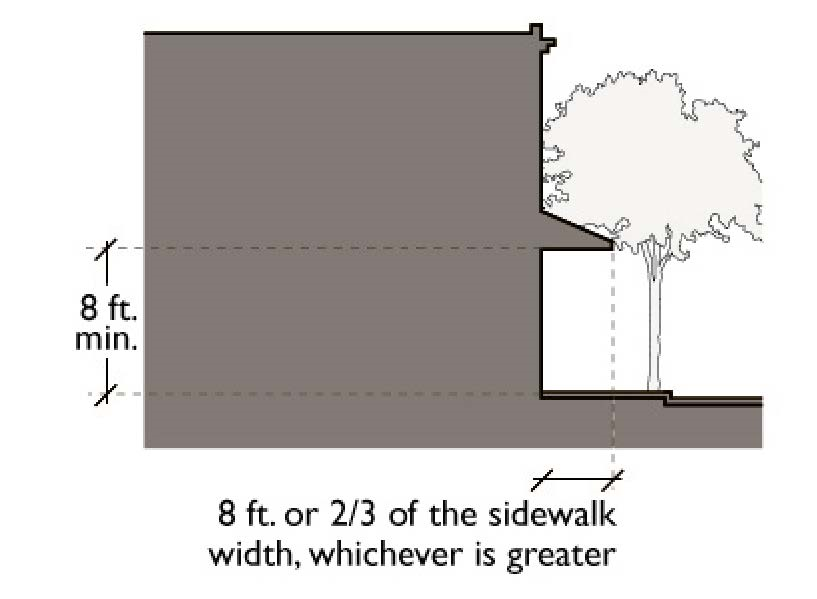 Shopfront Standards: Section View
